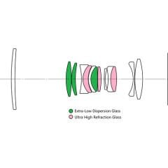 Laowa 90mm f/2.8 2x Ultra Macro APO Lens for Nikon Z