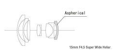 Voigtlander Super Wide-Heliar 15mm F4.5 Aspherical III VM Leica Mount Lens