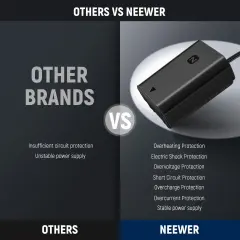 Neewer TC-FZ100 Type-C - NP-FZ100 Dummy (Kukla) Batarya Adaptörü