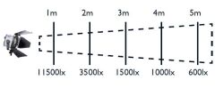 Hedler LED 650 Tek Kafa (5011)