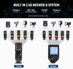 Z880-N TTL Nikon Uyumlu 76W Akülü Tepe Flaşı