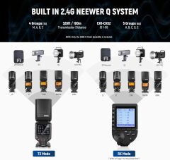 Z880-S TTL Sony Uyumlu 76W Akülü Tepe Flaşı