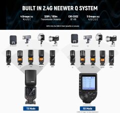 Z880-S TTL Sony Uyumlu 76W Akülü Tepe Flaşı