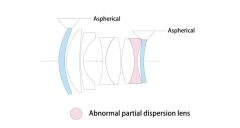 Voigtländer 50 mm F1.2 Nokton II VM Leica M Mount