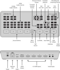 Blackmagic Atem Mini Pro Görüntü Mikseri