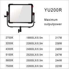 GVM YU200R 200W RGB LED Panel Işık (Hardcase)