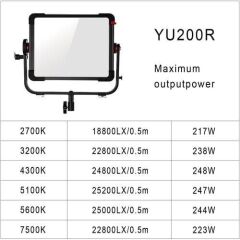 GVM YU200R 200W RGB LED Panel Işık (Hardcase)