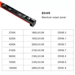 GVM BD45R RGB 120cm Tüp Işık