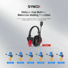Synco XTalk X5 Kablosuz Intercom Sistemi 5 Kulaklıklı (2.4 GHz)