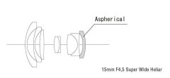 Voigtlander lens F4.5/15mm VM III SUPER WIDE-HELIAR