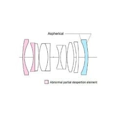 Voigtländer lens  F2.0/28mm VM ULTRON Type I