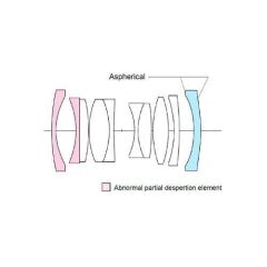 Voigtländer lens  F2.0/28mm VM ULTRON Type I