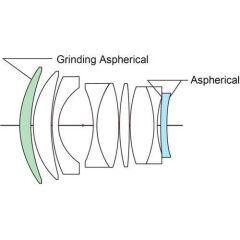 Voigtländer lens F1.0/50mm VM NOKTON