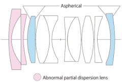 Voigtländer lens F1.5/28mm E-mount NOKTON