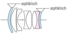 Voigtländer lens F1.2/50mm E-mount NOKTON