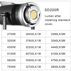 GVM RGB & Bi-Color LED Studio Video Spotlight SD200R
