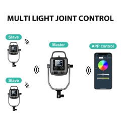 GVM PR150R-SET1 150W RGB High Power Led Light Kit  with Softbox
