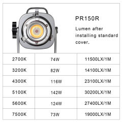 GVM PR150R-SET1 150W RGB High Power Led Light Kit  with Softbox