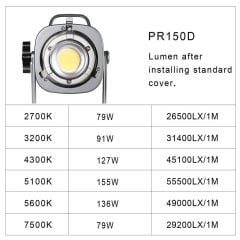 GVM PR150D-SET1 150W Bi-Color High Power Led Light Kit  with Softbox