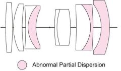 Voigtländer lens F2.0/35mm Z-mount  MACRO APO-ULTRON