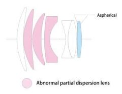 Voigtländer lens F1.5/75mm Z-mount NOKTON