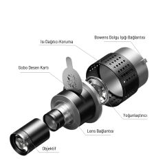 GDX SN-02 120mm Optik Snoot Bowens Bağlantılı 35 Desen Kartlı 5 Renkli Filtreli
