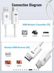 LEMORELE P100  1TX & 1RX Kablosuz HDMI/USB C Görüntü Aktarım Cıhazı