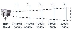 Hedler LED 1000 Tek Kafa (5056)