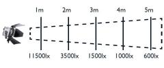 Hedler LED 650 Tek Kafa (5011)